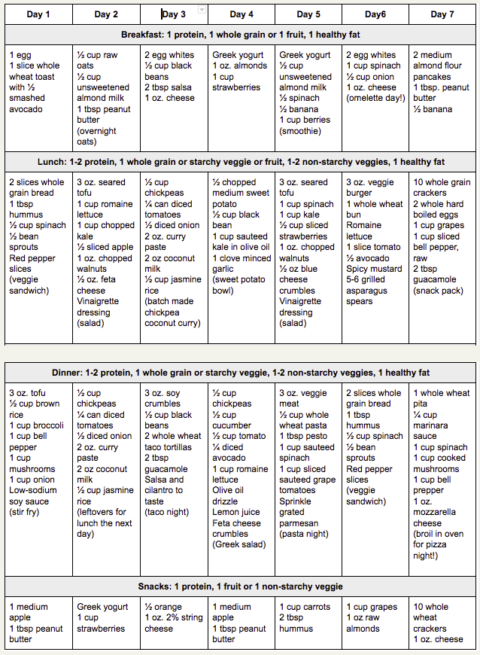 7 Day Vegetarian Meal Plan