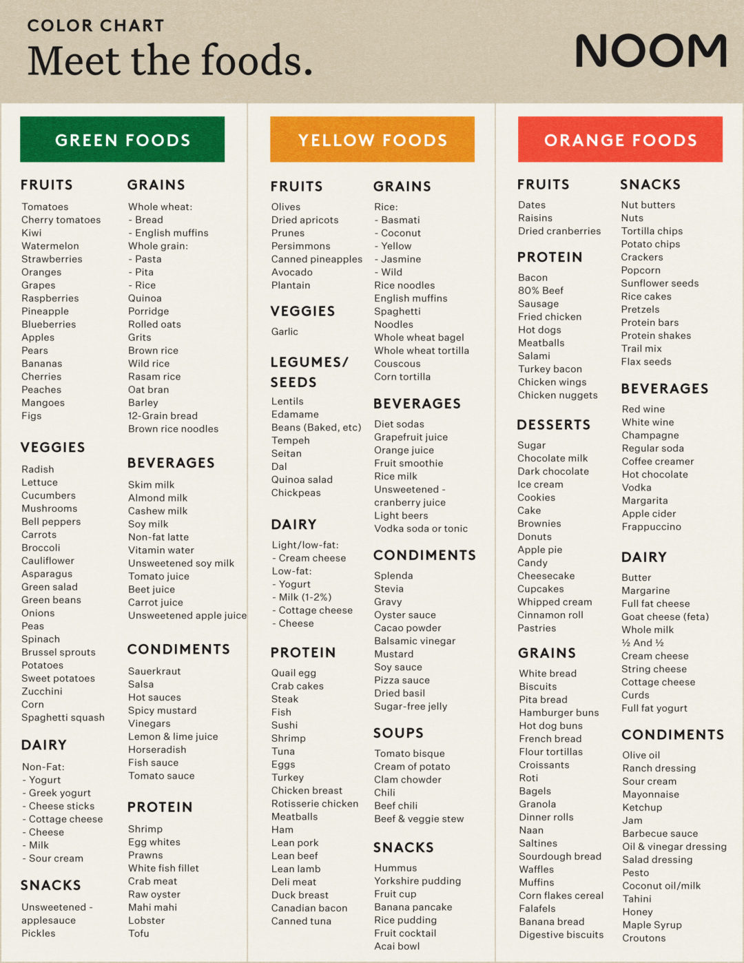 Calorie density: What is it and how can it help you lose weight?