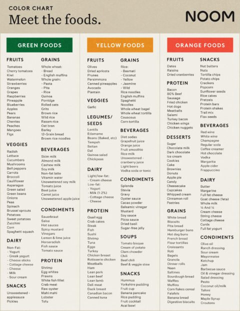 Calorie density: What is it and how can it help you lose weight?